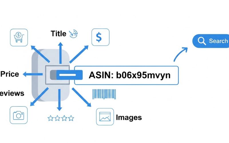 Tips for Remembering Your Favorite Products